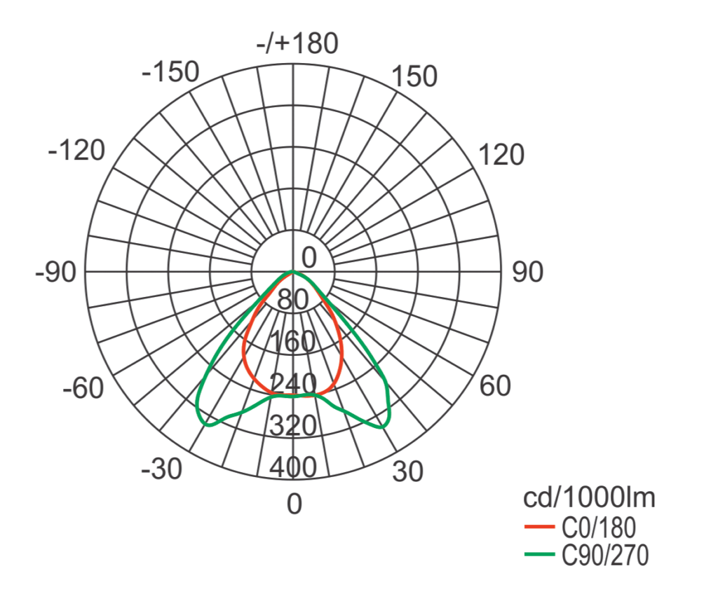 BAT85-2